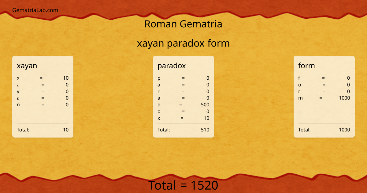 xayan paradox form in roman Gematria